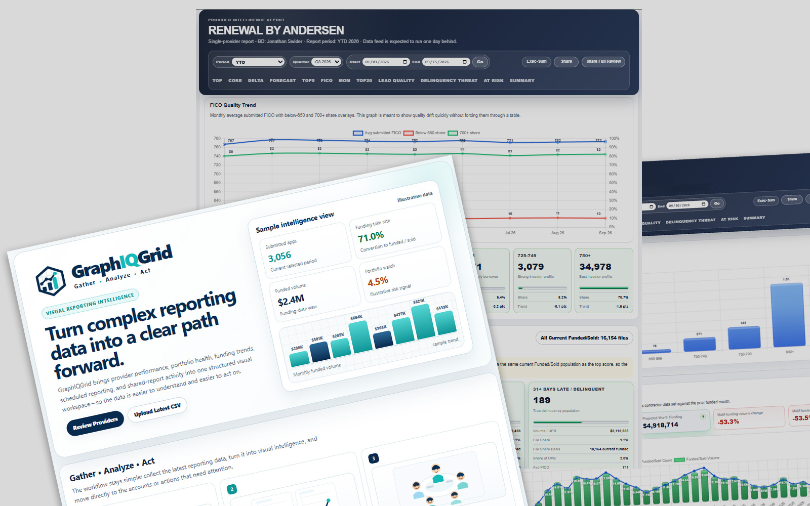 GraphIQGrid reporting dashboard